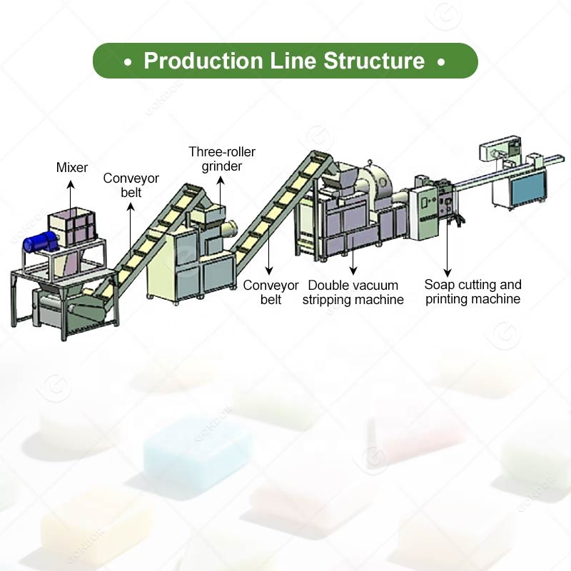 Máquina de producción de jabón - Soap Making Process reseña y precio