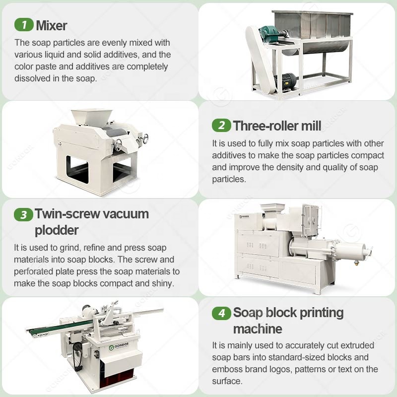 Máquina de producción de jabón - Soap Making Process reseña y precio
